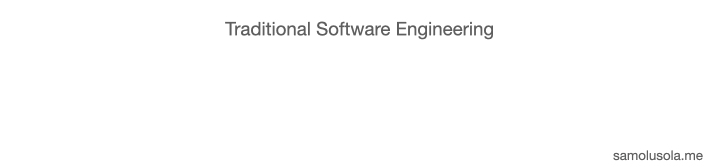 Traditional SE